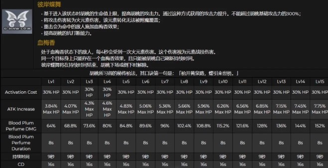 原神胡桃各武器属性分析